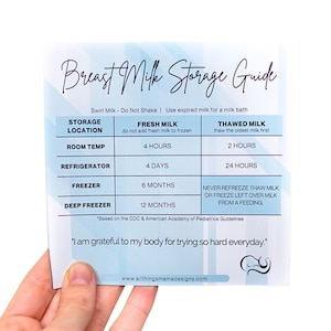 Breast Milk Storage Guide Digital Magnet, Breastmilk Flattened Reference, Breast Milk Guidelines, First Time Mom Gift, Blue Fridge Magnet