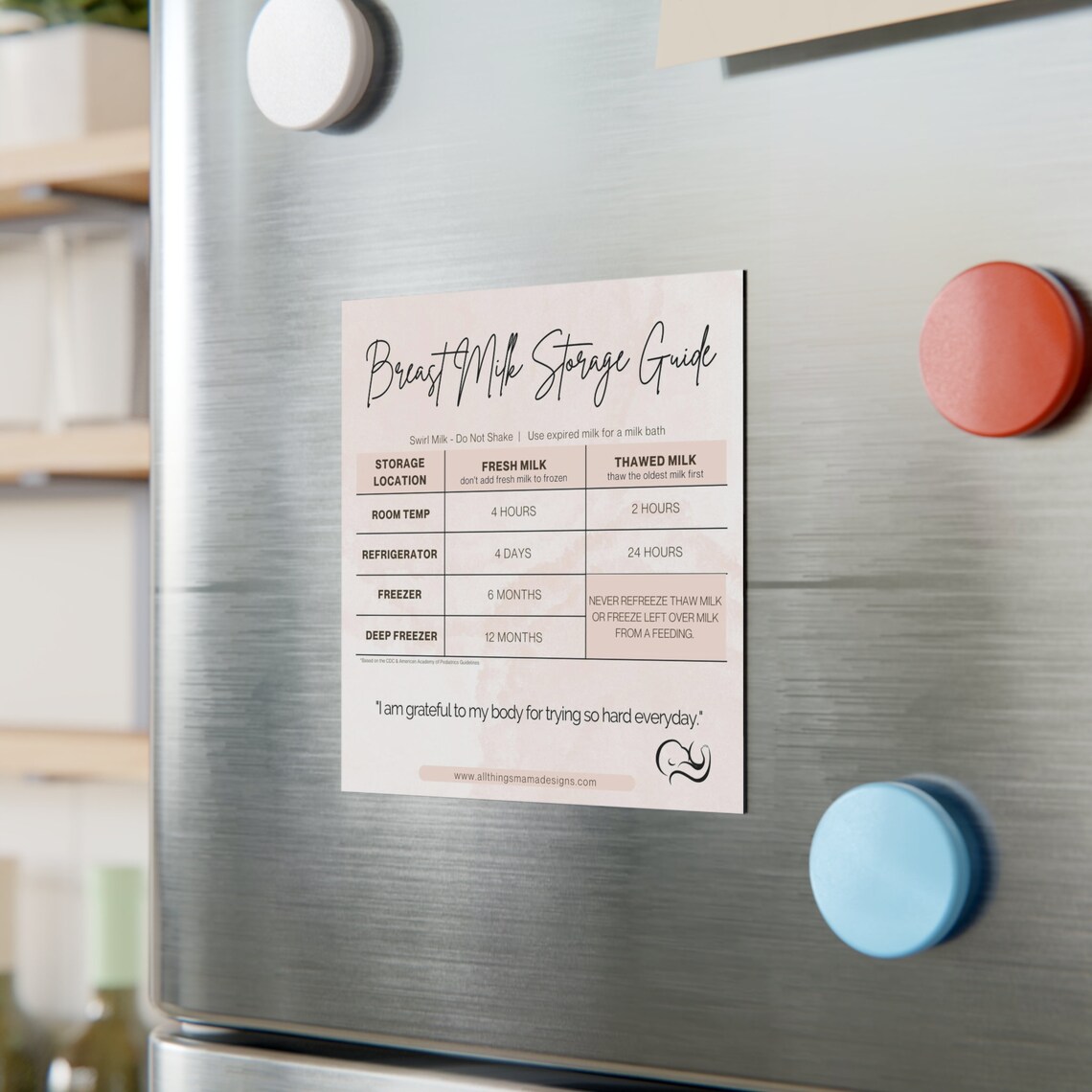 Breast Milk Storage Guide or Digital Breastmilk Etsy