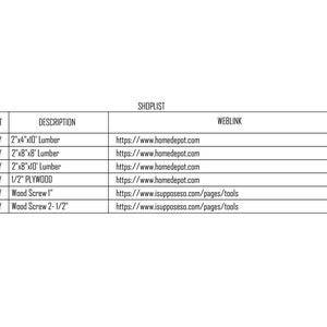 May include: A table showing a shopping list for a project. The list includes the base, unit, description, and weblink for each item. The items include lumber, plywood, and wood screws.