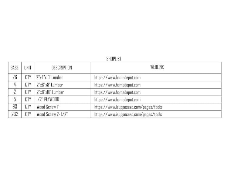 May include: A table showing a shopping list for a project. The list includes the base, unit, description, and weblink for each item. The items include lumber, plywood, and wood screws.