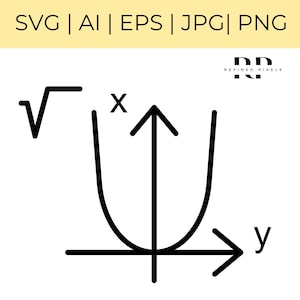 Álgebra svg Álgebra lineal Pegatina camisa álgebra 1 camisa de profesor fórmulas de álgebra Ecuaciones matemáticas svg gráficos matemáticos fáciles básicos