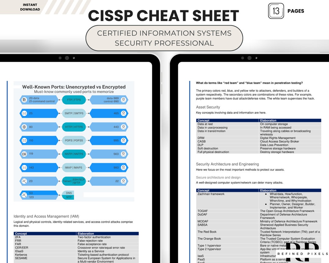 CISSP Management Information Systems Cheat Sheet Certified Professional ...