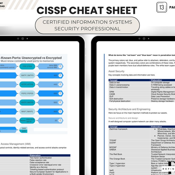 CISSP Management Information Systems Cheat Sheet Certified Professional Coder CISSP Exam Guide Cybersecurity Certified Information Systems