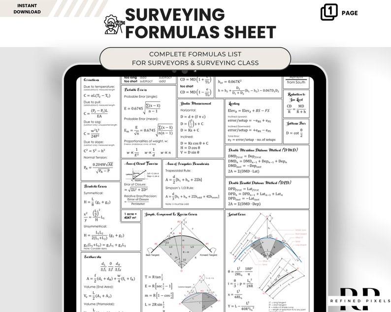 Engineer Printable Formula Land Surveyor Civil Engineering Student Surveyor Gifts Engineering ...
