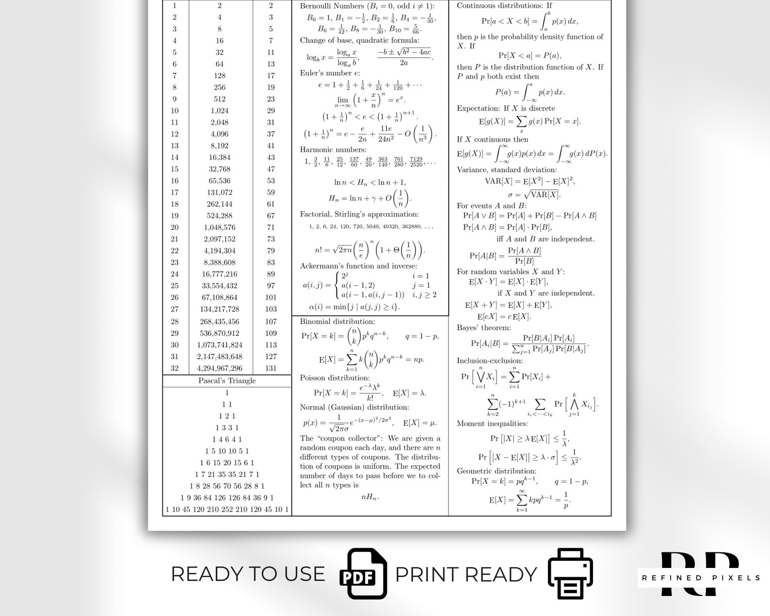 Theoretical Computer Science Cheat Sheet TCS Formulas Equations AP ...
