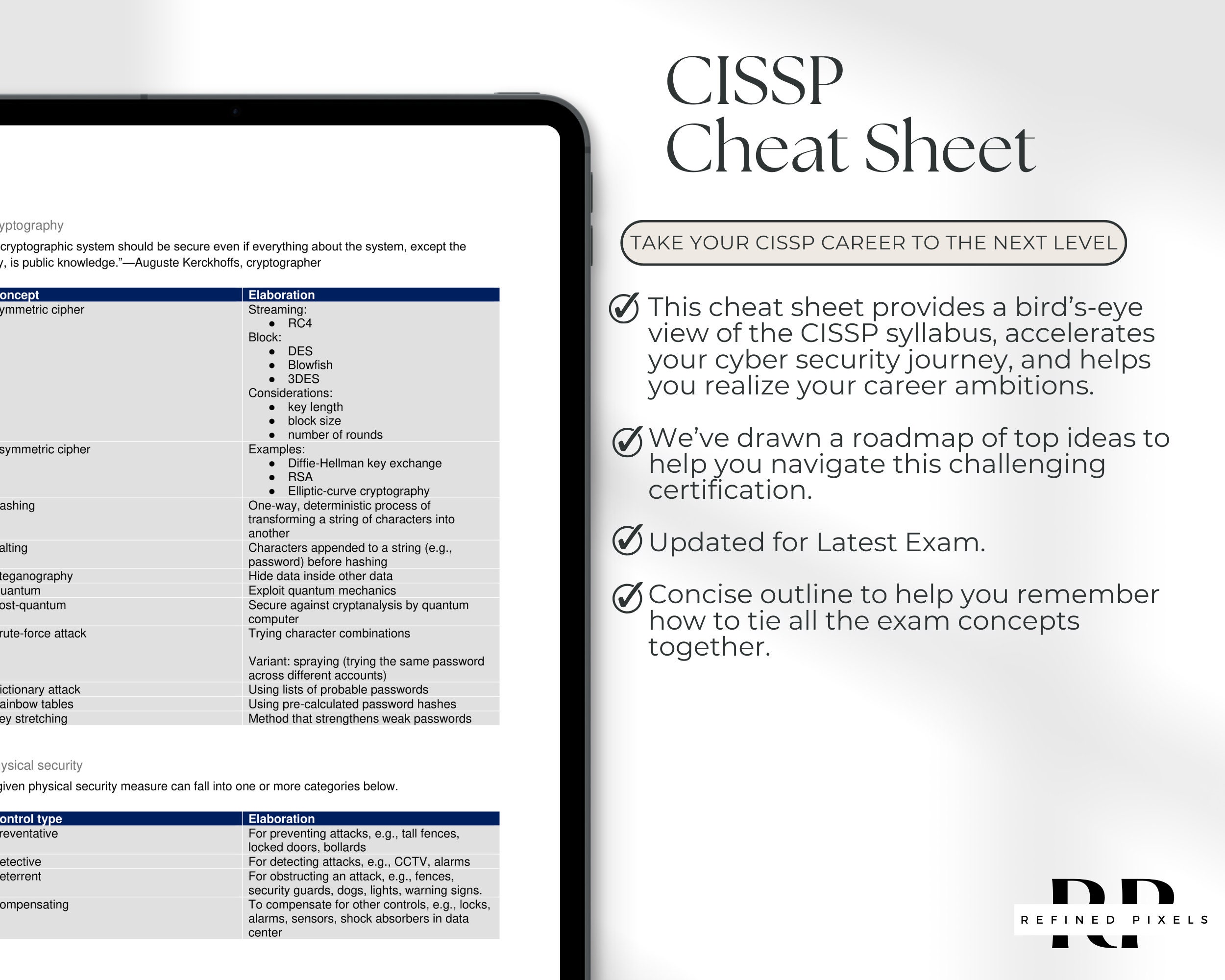CISSP Management Information Systems Cheat Sheet Certified Professional ...