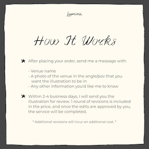 May include: How It Works: A text-based graphic explaining the process for ordering a custom venue illustration. The graphic includes a list of information needed from the customer, including the venue name, a photo of the venue, and any other relevant details. It also states that the customer will receive a digital illustration within 2-4 business days, with one round of revisions included in the price.