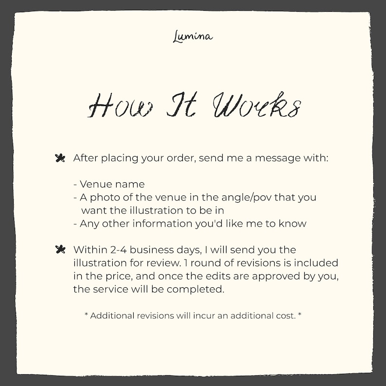 May include: How It Works: A text-based graphic explaining the process for ordering a custom venue illustration. The graphic includes a list of information needed from the customer, including the venue name, a photo of the venue, and any other relevant details. It also states that the customer will receive a digital illustration within 2-4 business days, with one round of revisions included in the price.