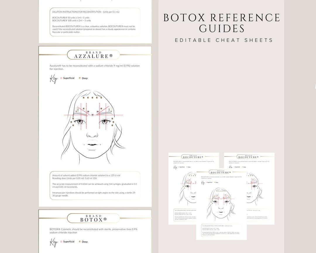 Botox Injection Guides: Editable Aesthetics Medspa Training Resources ...