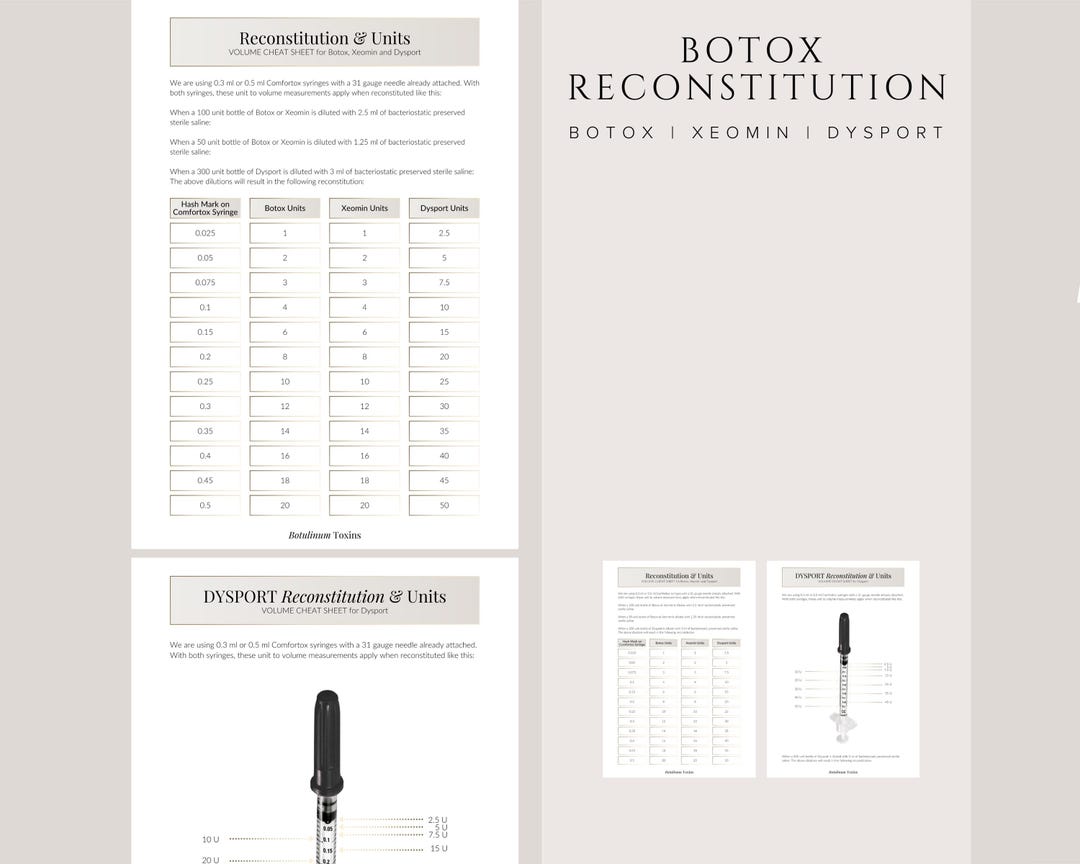 Botulinum Toxin (neurotoxins) Reconstitution & Units Volume Cheat Sheet ...