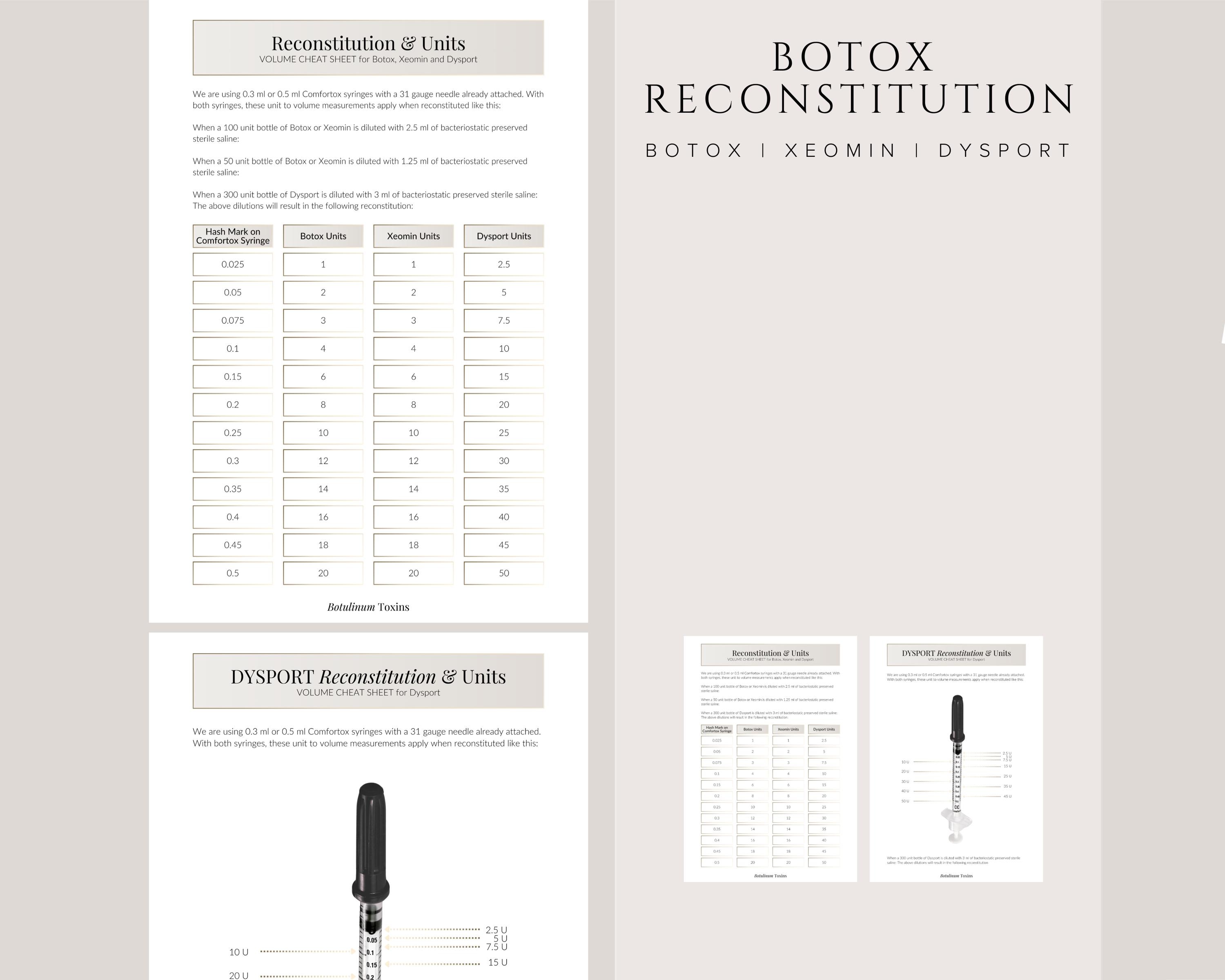 Botulinum Toxin (neurotoxins) Reconstitution & Units Volume Cheat Sheet ...