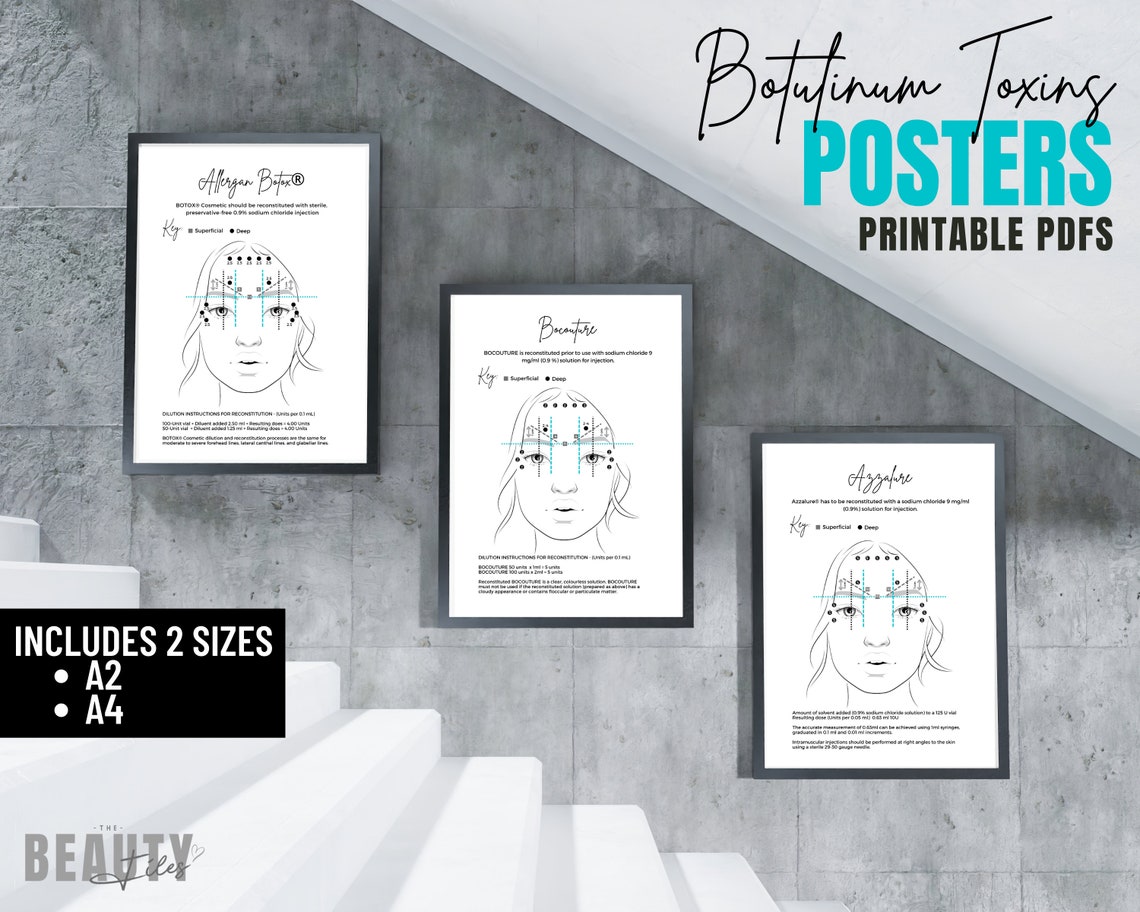 Botox Guides, Botox Cheat Sheets, Botox Posters, Medspa Aesthetics ...