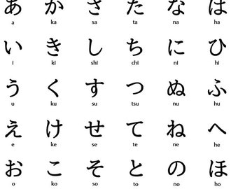 Japanese Characters for Printing/laser engraving/carving