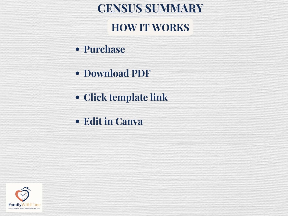 Census Sumlev Census Summary Sheet ~ Editable Canva Template ~ Genealogy Worksheet ...