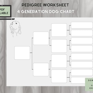 Cuadro genealógico de perros: ¡4 generaciones en una página! - PDF rellenable