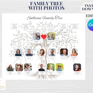 Släktträd med foton ~ Redigerbart i Canva ~ Familjepresent ~ Direktnedladdning