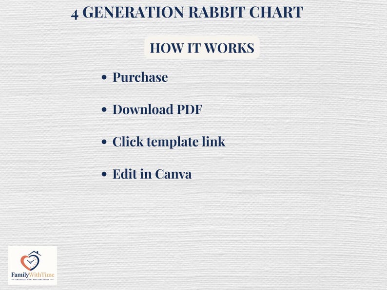 Rabbit Pedigree Chart - 4 Generations - Edit in Canva - Instant ...