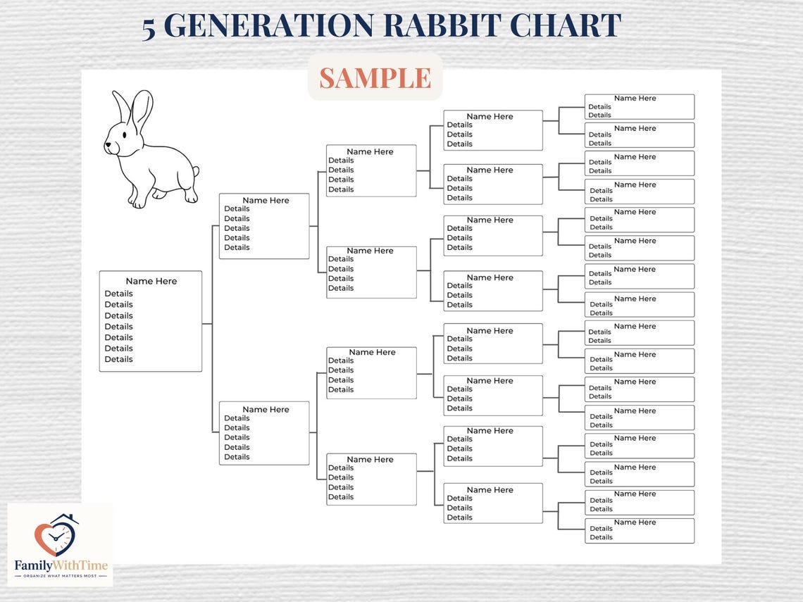 Rabbit Pedigree Chart - 5 Generations - Canva Template - Instant ...