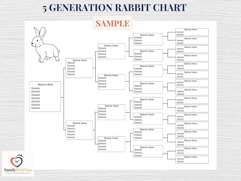 Rabbit Pedigree Chart - 5 Generations - Canva Template - Instant ...