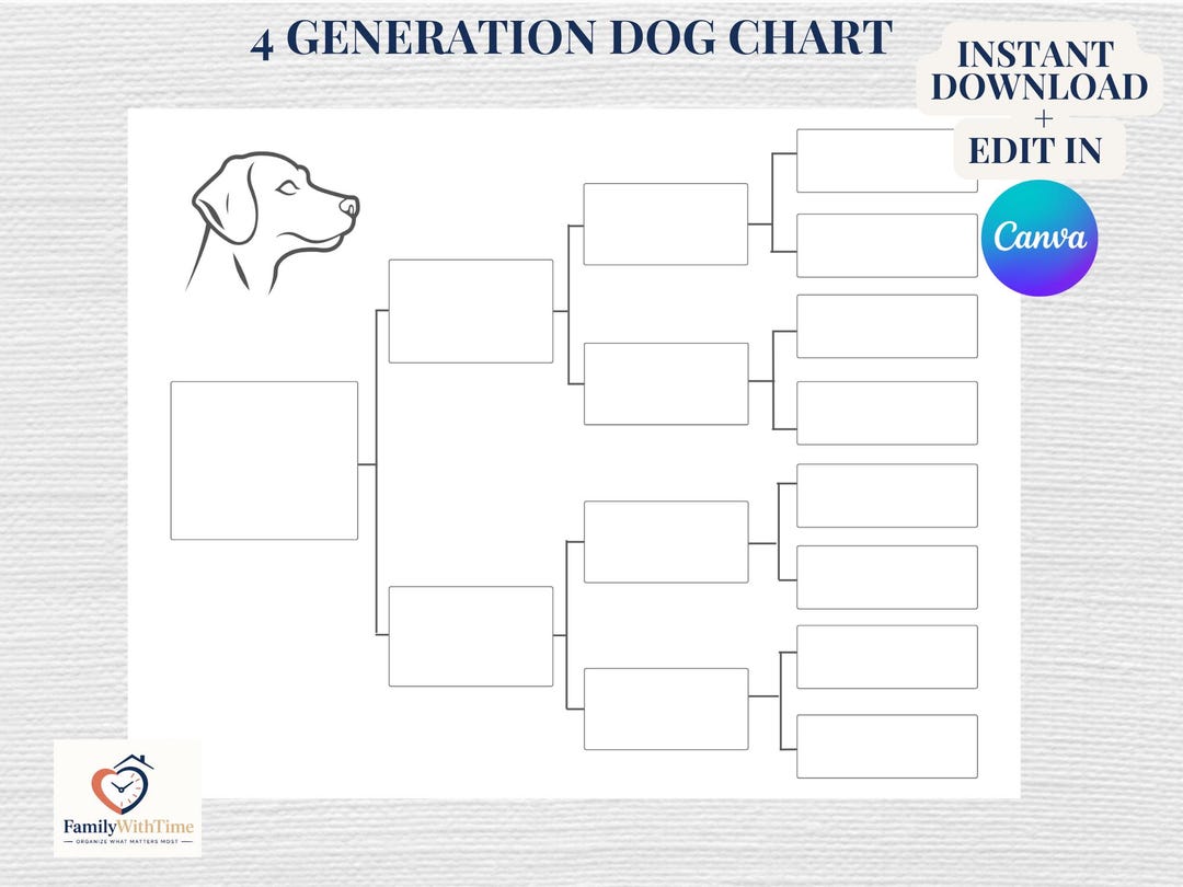 Dog Pedigree Chart - 4 Generations - Canva Template - Instant Download ...