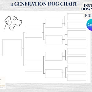 Puede incluir: Un gráfico de perro de 4 generaciones blanco con un contorno de cabeza de perro en la esquina superior izquierda. El gráfico incluye casillas en blanco para rellenar información. El texto en la parte superior dice "4 GENERATION DOG CHART". También están presentes las palabras "INSTANT DOWNLOAD + EDIT IN Canva".