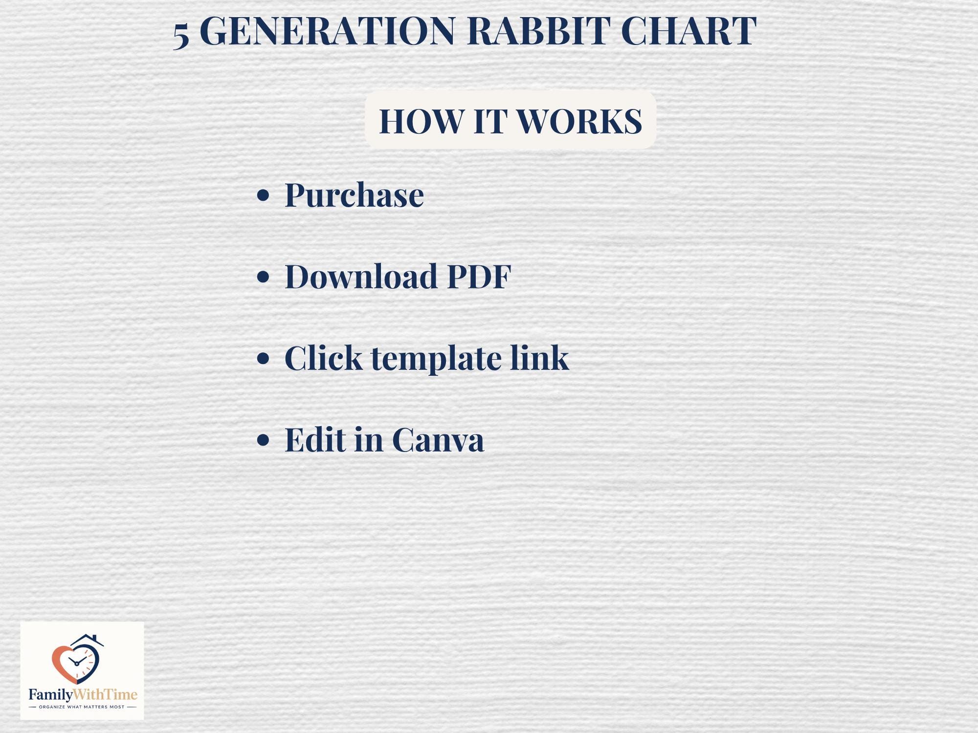 Rabbit Pedigree Chart - 5 Generations - Canva Template - Instant ...