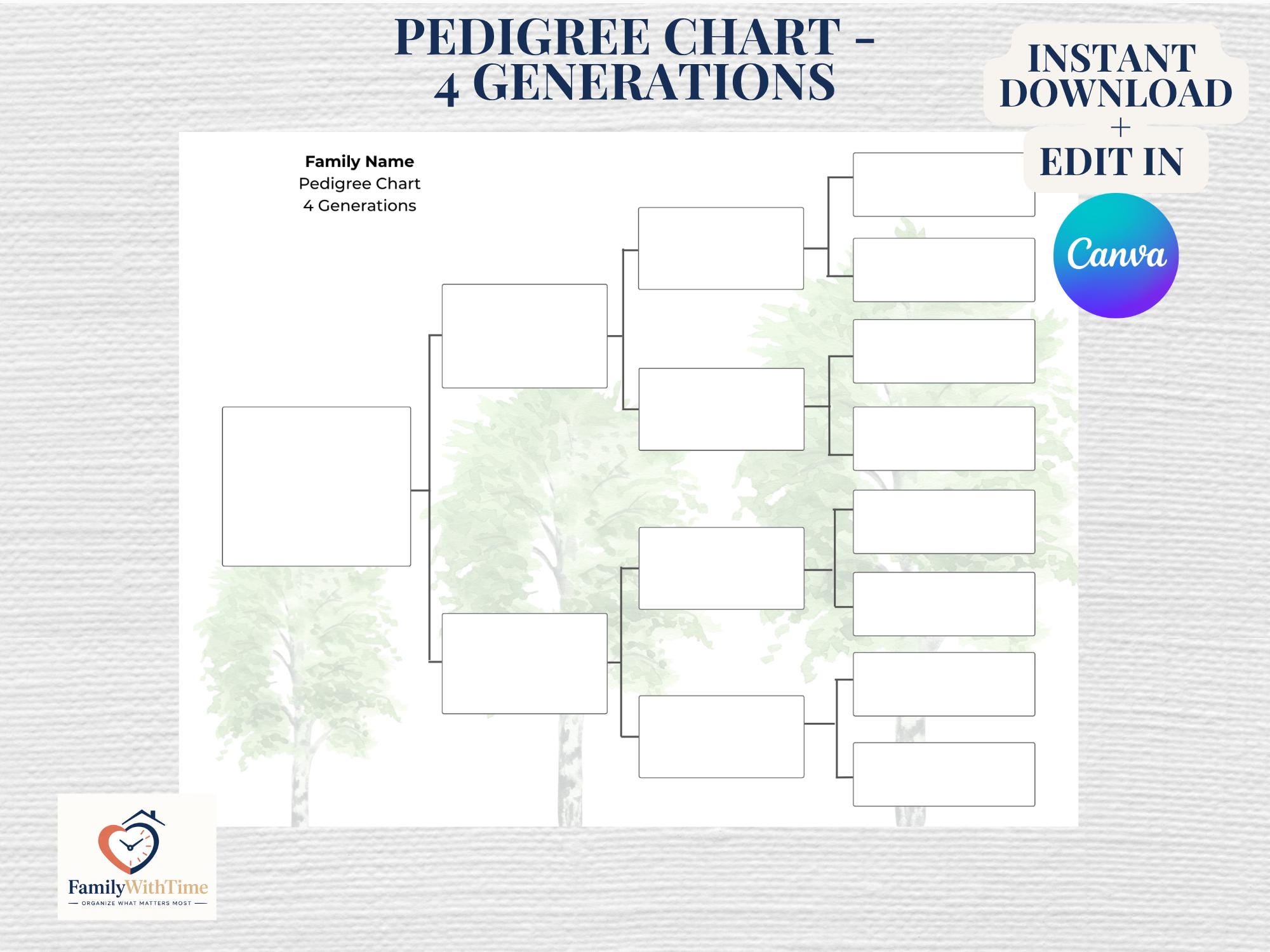 Family Tree Pedigree Chart - 4 Generations - Editable Canva Template ...