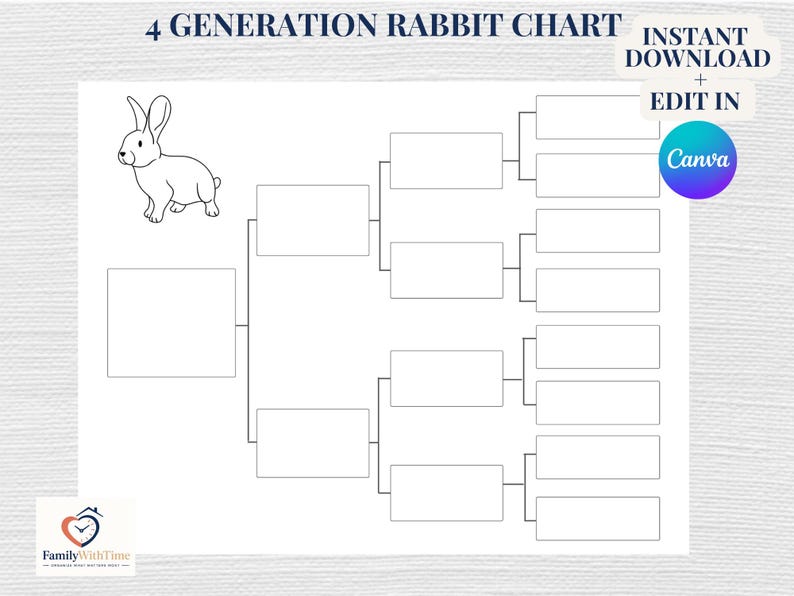 Rabbit Pedigree Chart - 4 Generations - Edit in Canva - Instant ...