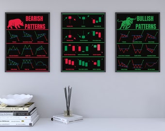 Set of 3 Trading Bearish Bullish Patterns Wall Art, Technical Analysis for Traders. Stock Market, Forex, Crypto, ICT Freedom Maker