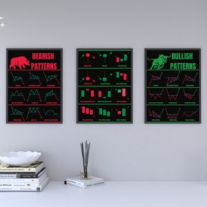 May include: Three framed black posters with financial market patterns hang on a white wall. The posters display bearish and bullish patterns with red and green graphics. A white bowl, books, and a diffuser sit on a white table in front of the wall.
