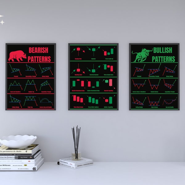 Set of 3 Trading Bearish Bullish Patterns Wall Art, Bear and Bull Set, Technical Analysis for Traders. Stock Market, Forex, Cryptocurrency