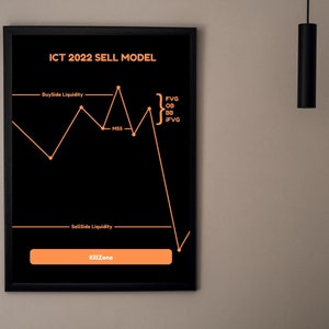 IKT 2022 Kaufen, Verkaufe Modell Wandkunst | Hochauflösender digitaler Download für Trader | Perfekte Handelsraumdekoration | Trader's Best Model Artwork