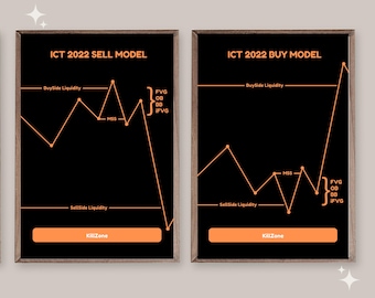 ICT 2022 Sell Model Wall Art: Trader Room Decor (Digital Download)
