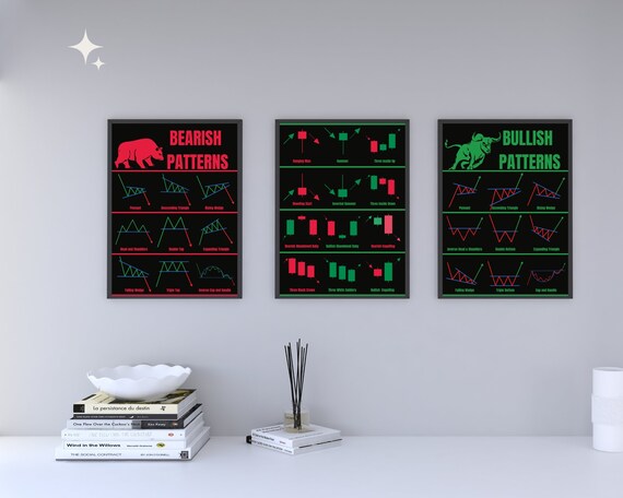 Set of 3 Trading Bearish Bullish Patterns Wall Art, Technical Analysis for Traders. Stock Market, Forex, Crypto, ICT Freedom Maker