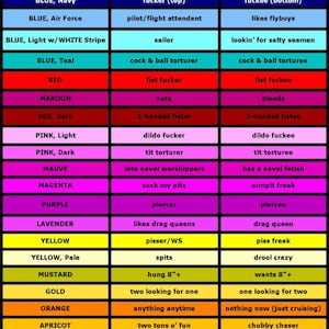 May include: A chart with a color palette and corresponding phrases. The chart is divided into two columns, one labeled "Color" and the other labeled "Worn on Left" and "Worn on Right". The colors are listed in order from black to green, with each color having a corresponding phrase. For example, the color "Black" is paired with the phrase "heavy SM top".
