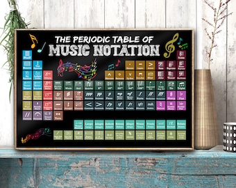 The Periodic Table of Music Notation Poster Digital,Music Classroom Poster Back To School PNG Wall Art Classroom Decorations Multi