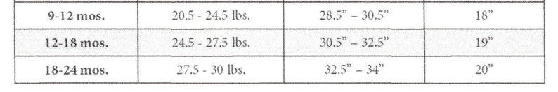 May include: A chart showing clothing sizes for babies and toddlers based on age and weight. The chart shows sizes for 9-12 months, 12-18 months, and 18-24 months. The chart also shows the corresponding weight ranges and chest measurements for each age group.