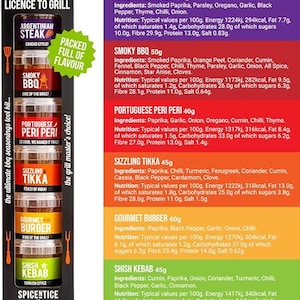 BBQ Spice Rub Gift Set – 6 Global Flavours, Grill Master Seasoning Kit image 8