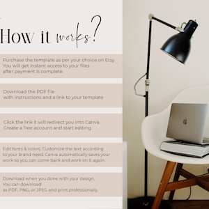 May include: A step-by-step guide on how to use a Canva template purchased on Etsy. The guide includes instructions for downloading a PDF file, accessing a link to the template, creating a free Canva account, editing fonts and colors, and downloading the final design as a PDF, PNG, or JPEG.