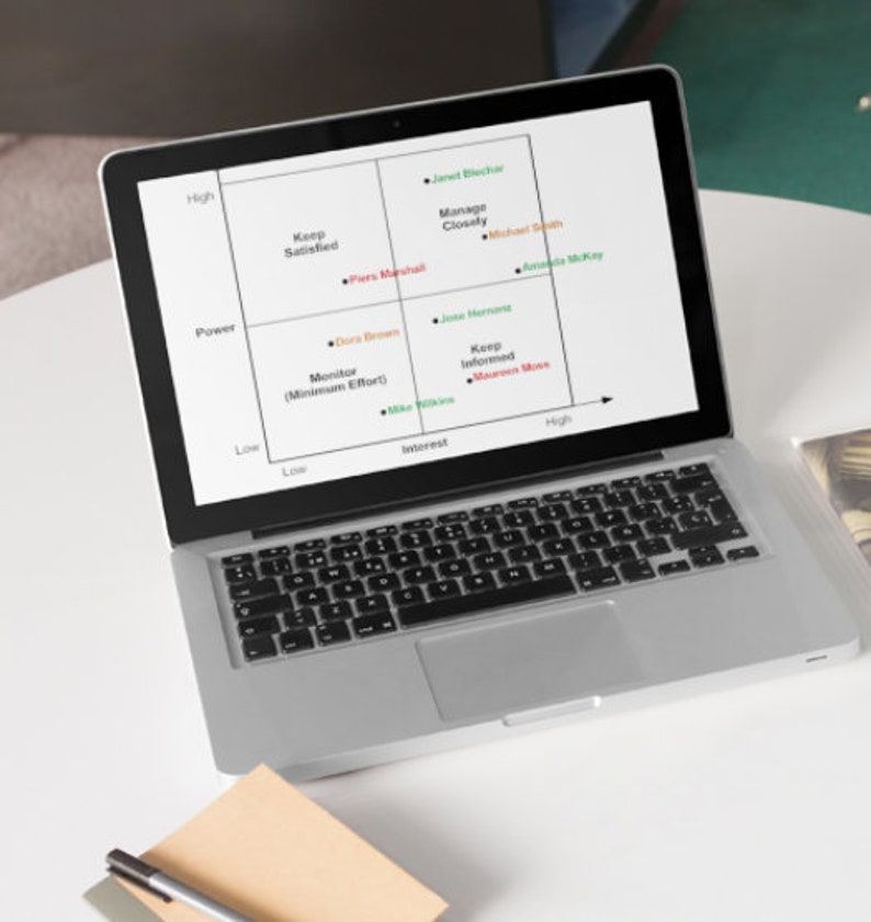 EDITABLE STAKEHOLDER ANALYSIS | Communication Plan | Power-interest ...