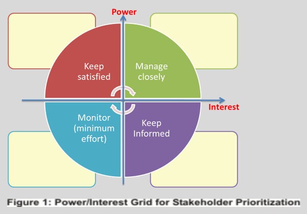 EDITABLE STAKEHOLDER ANALYSIS Communication Plan - Etsy