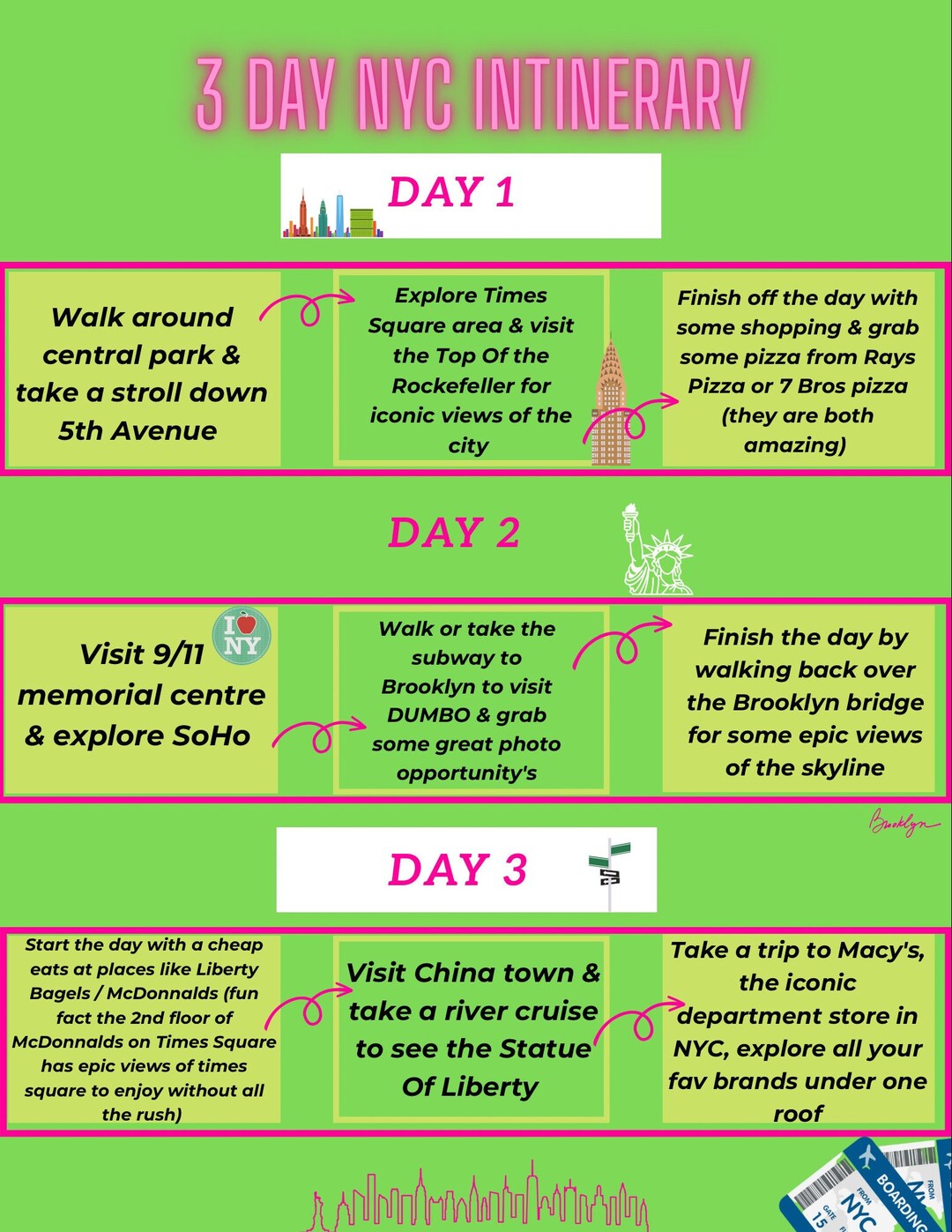3 DAY NYC INTINERARY New York Nyc Template Travel Etsy Australia 3 DAY NYC INTINERARY New York Nyc Template Travel Etsy Australia