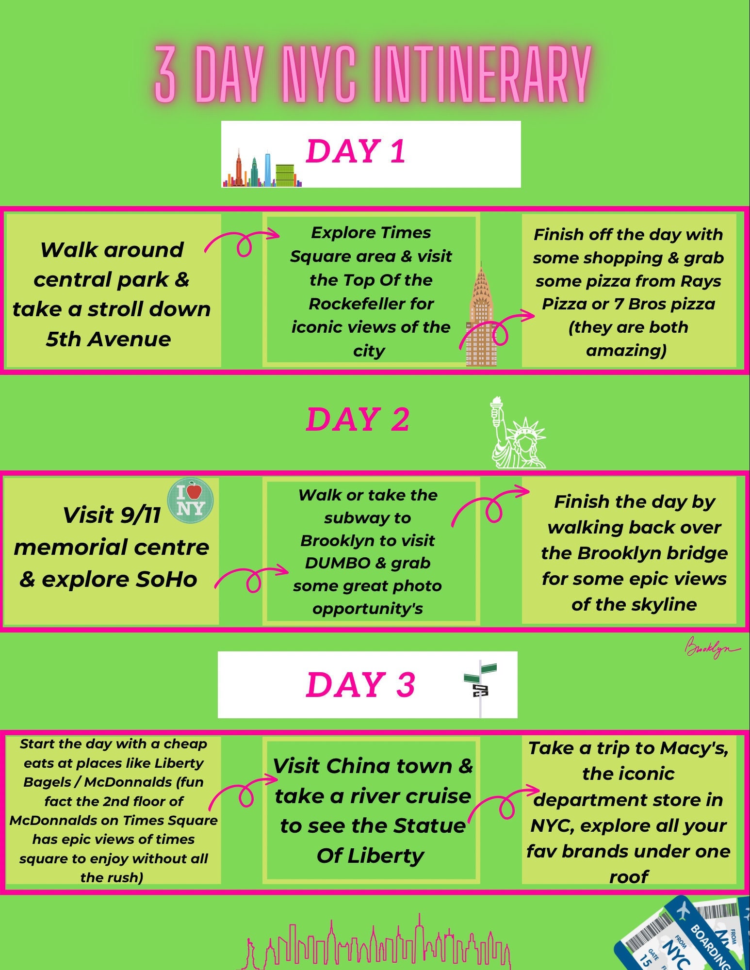 3 DAY NYC INTINERARY New York Nyc Template Travel Etsy 3 DAY NYC INTINERARY New York Nyc Template Travel Etsy