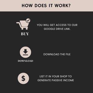 May include: A graphic with the text "HOW DOES IT WORK?" and steps to generate passive income. The steps include buying, downloading a file, and listing it in a shop. The text is in white on a dark background.