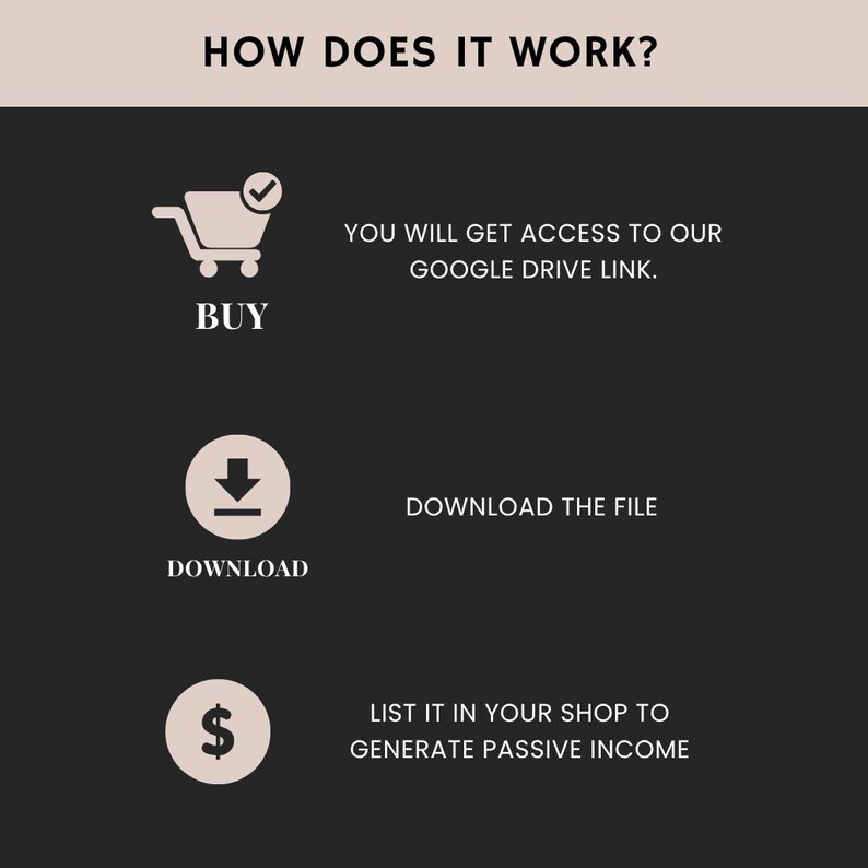 May include: A graphic with the text "HOW DOES IT WORK?" and steps to generate passive income. The steps include buying, downloading a file, and listing it in a shop. The text is in white on a dark background.