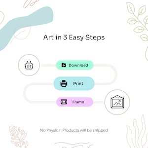 Puede incluir: Una infograf&iacute;a con el texto "Arte en 3 sencillos pasos". Los pasos est&aacute;n representados por iconos: un carrito de compras, una flecha de descarga, una impresora y un marco. Tambi&eacute;n est&aacute; presente el texto "No se enviar&aacute;n productos f&iacute;sicos".