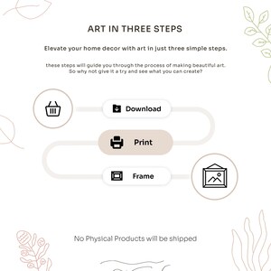 May include: A graphic illustration showing three steps to create art: download, print, and frame. The steps are shown in a flow chart with icons representing each step. The text "ART IN THREE STEPS" is at the top of the image. The text "No Physical Products will be shipped" is at the bottom of the image.