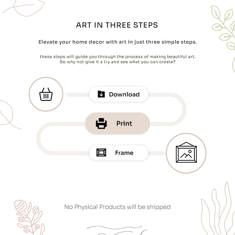 May include: A graphic illustration showing three steps to create art: download, print, and frame. The steps are shown in a flow chart with icons representing each step. The text "ART IN THREE STEPS" is at the top of the image. The text "No Physical Products will be shipped" is at the bottom of the image.