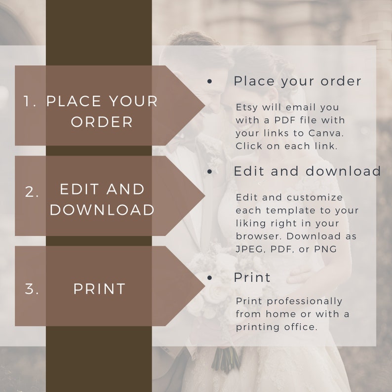 Może przedstawiać: Grafika w kolorze brązowym i białym z trzema krokami do złożenia zam&oacute;wienia, edycji i pobrania oraz drukowania. Tekst brzmi: 1. Place Your Order, 2. Edit and Download, 3. Print. Grafika zawiera r&oacute;wnież instrukcje dla każdego kroku.