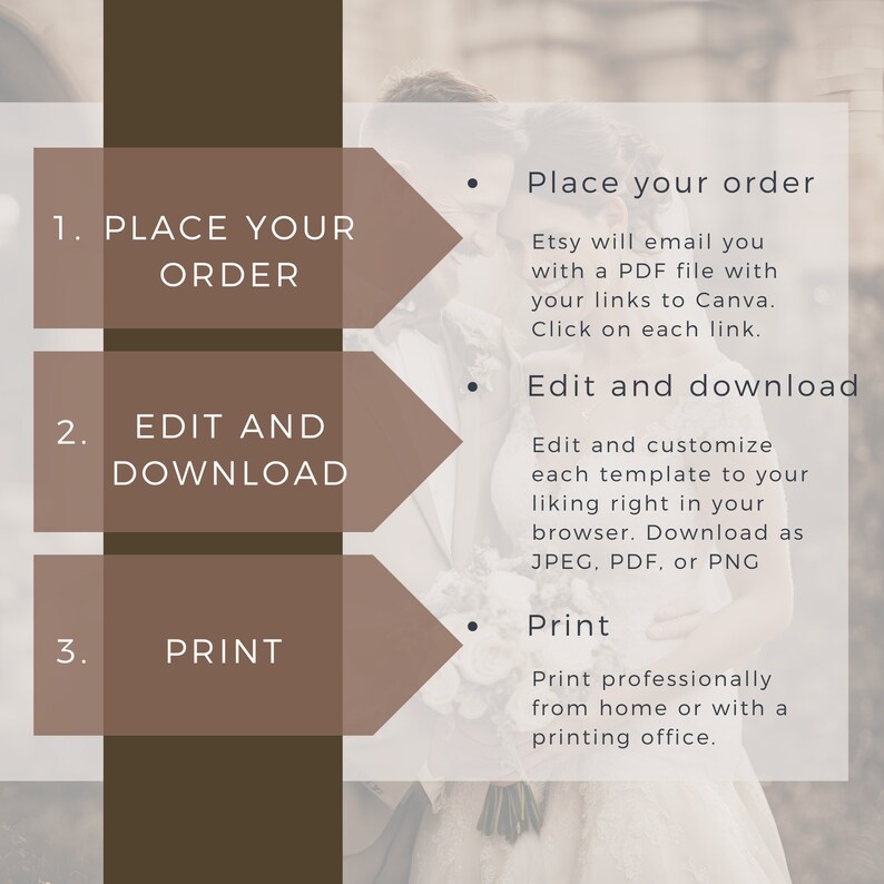 K&ouml;nnte beinhalten: Eine braune und wei&szlig;e Grafik mit drei Schritten zum Bestellen, Bearbeiten und Herunterladen sowie zum Drucken. Der Text lautet: 1. Place Your Order, 2. Edit and Download, 3. Print. Die Grafik enth&auml;lt auch Anweisungen f&uuml;r jeden Schritt.